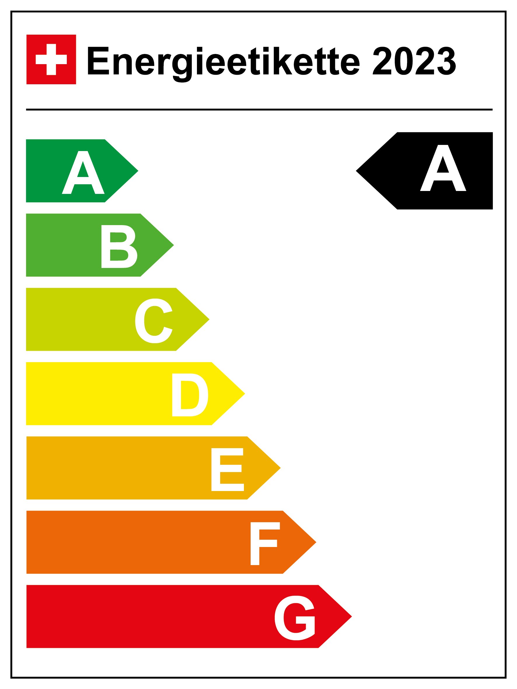 Energieeffizienz-Kategorie: A